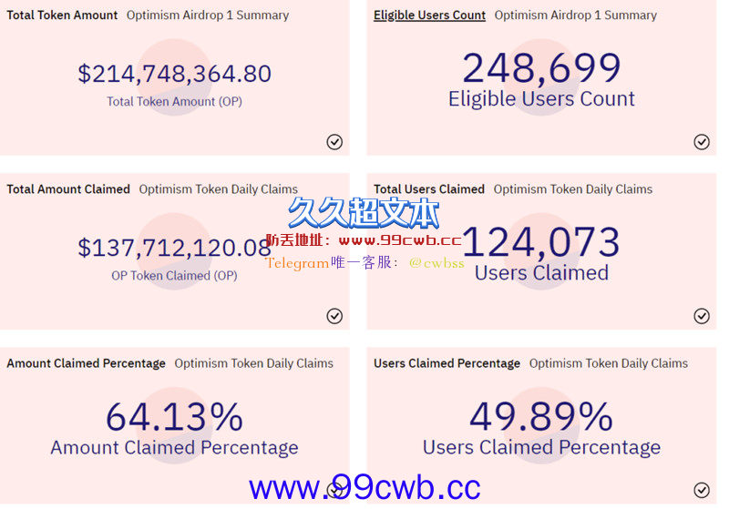 V神大赞Optimism社群治理文化！OP币谷底反弹大涨57%插图1