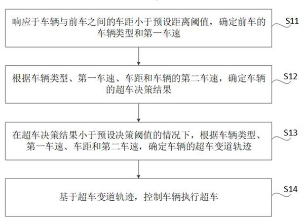 雷军押上全部声誉造车！小米汽车自动超车专利公布