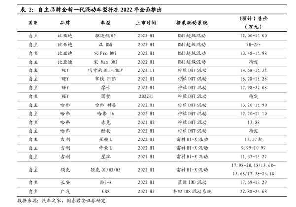 领克：吊着打比亚迪 你看我行吗