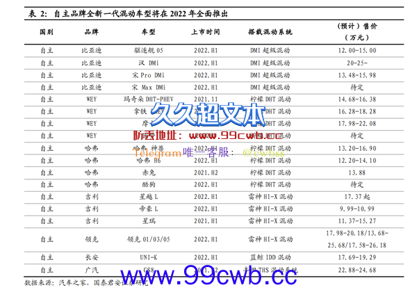 领克：吊着打比亚迪 你看我行吗