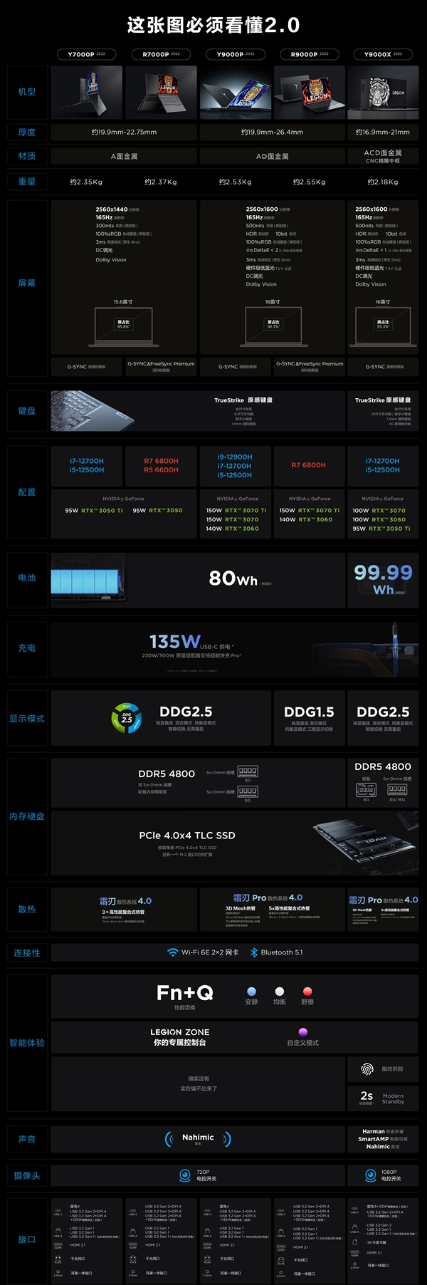 锐龙6000新版拯救者R7000P/R9000P终于来了！显卡严重缩水