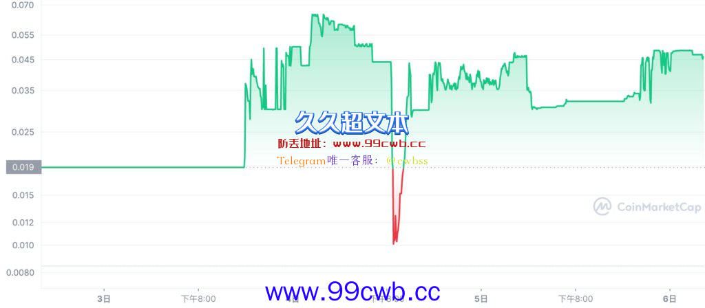 币安赵长鹏发推：我爱越南河粉！同名币PHO意外暴涨360%插图1