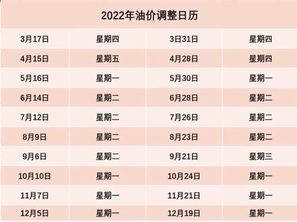 油价14日将迎年内第11轮调整：预计还要涨 加满一箱或多花12元