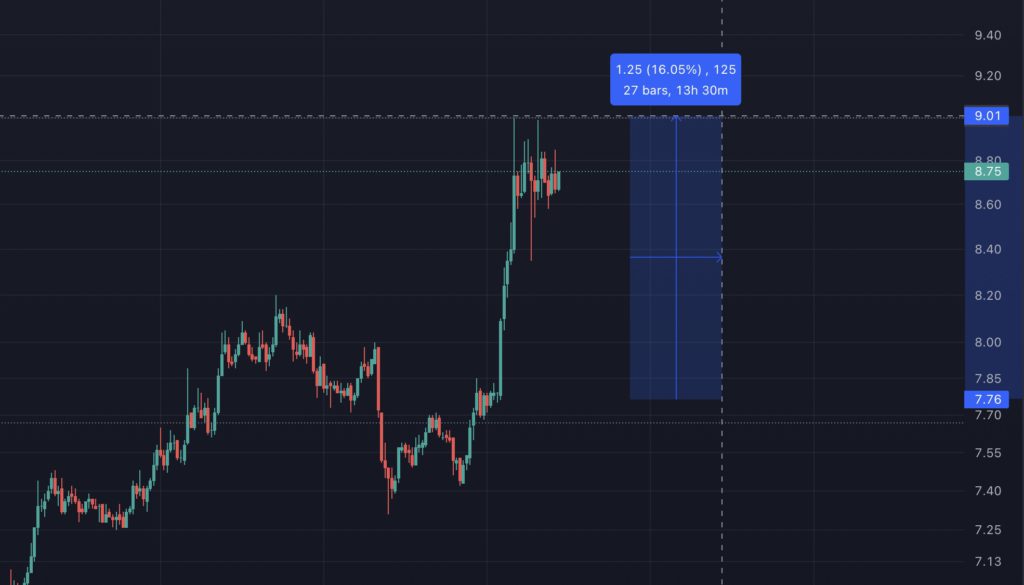 预言机Chainlink推2.0路线图引进质押Staking！LINK大涨16%插图2