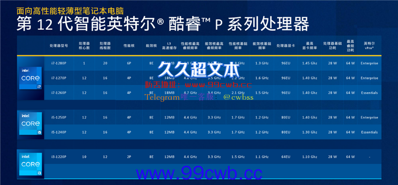 Intel 12代P28颠覆轻薄本！惠普战66五代酷睿版评测：能效飞跃、续航吃惊