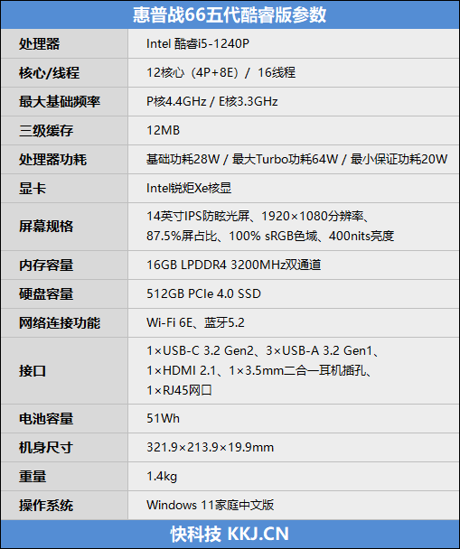 Intel 12代P28颠覆轻薄本！惠普战66五代酷睿版评测：能效飞跃、续航吃惊