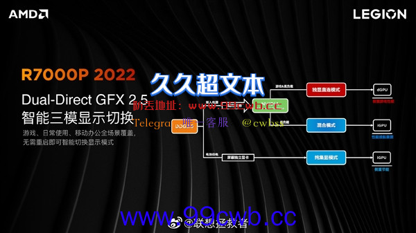 联想拯救者R7000P游戏本升级锐龙6000！首发仅6599元起