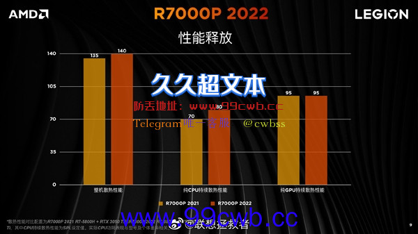 联想拯救者R7000P游戏本升级锐龙6000！首发仅6599元起