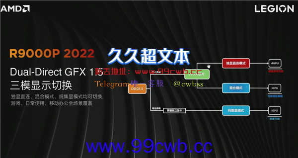 8499元起 联想拯救者R9000P 2022游戏本发布：顶配8核锐龙7+3070 Ti