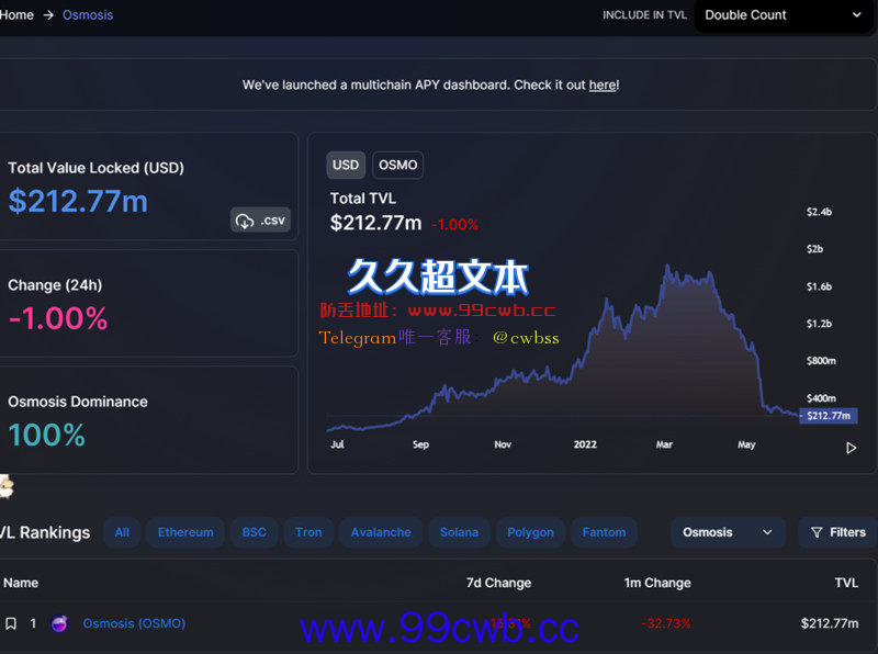 Cosmos最大交易所Osmosis遭攻击停止出块！OSMO大跌15%插图1