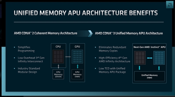 8倍性能飙升！AMD公布终极APU：Zen4找到搭档