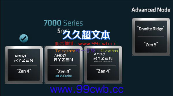 Zen5架构 AMD锐龙8000定了：代号气煞友商