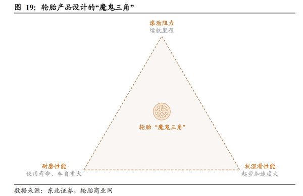 电动车的底 就靠轮胎来兜了