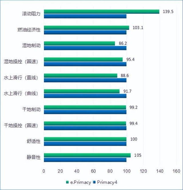 电动车的底 就靠轮胎来兜了