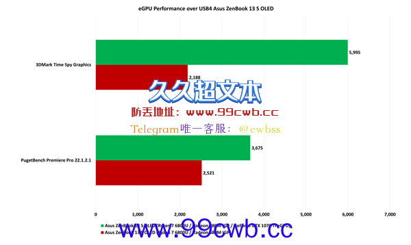 不靠Intel、苹果 AMD锐龙用上USB4：体验就是一个字