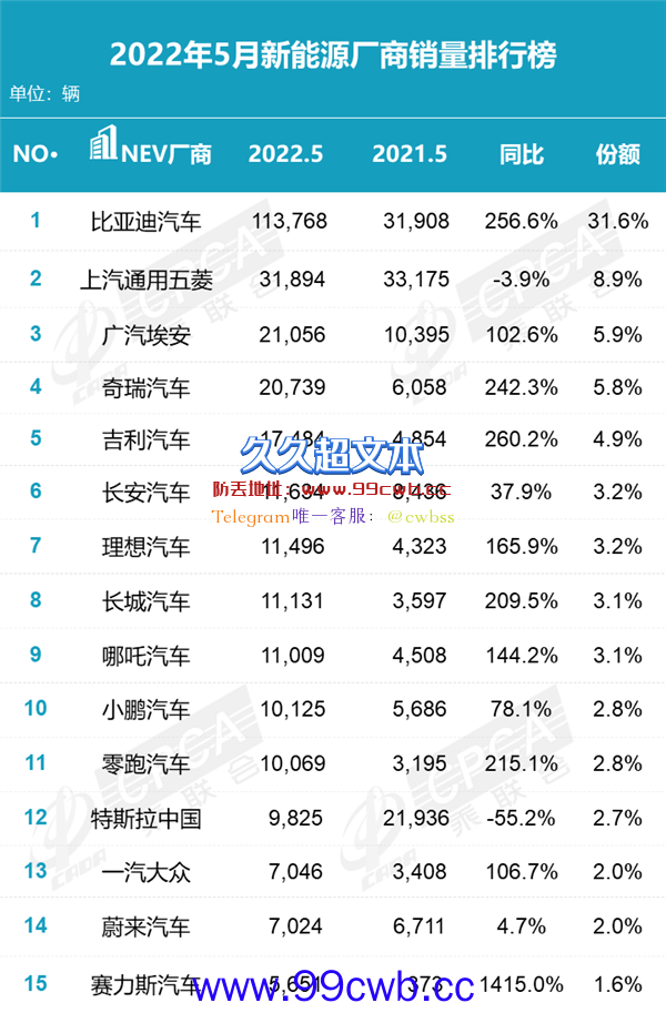 中国最牛新能源车诞生！中国每卖出4辆有1辆是比亚迪