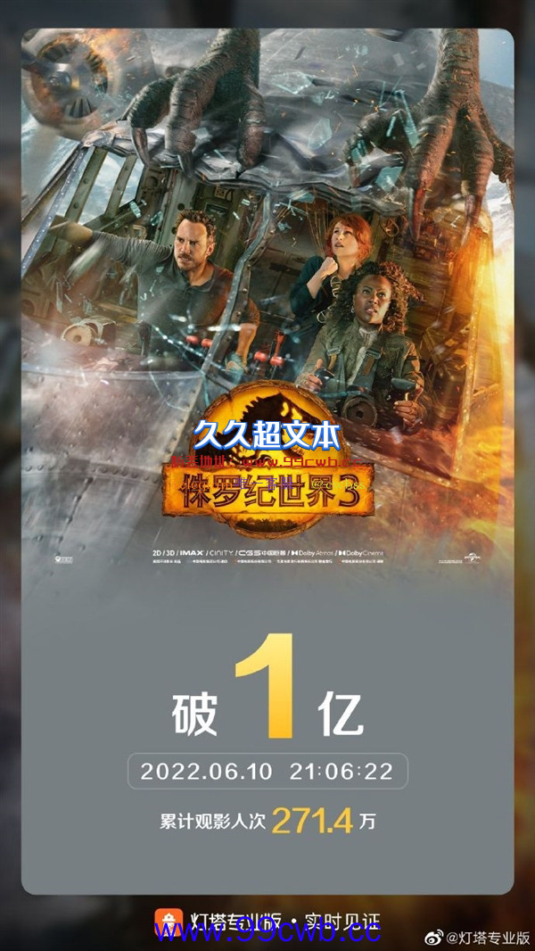 大恐龙终结篇！《侏罗纪世界3》上映首日票房破亿