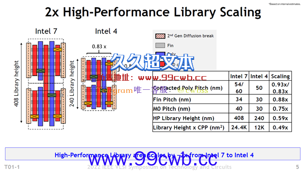 Intel大方公布14代酷睿处理器：4nm EUV工艺威力无边