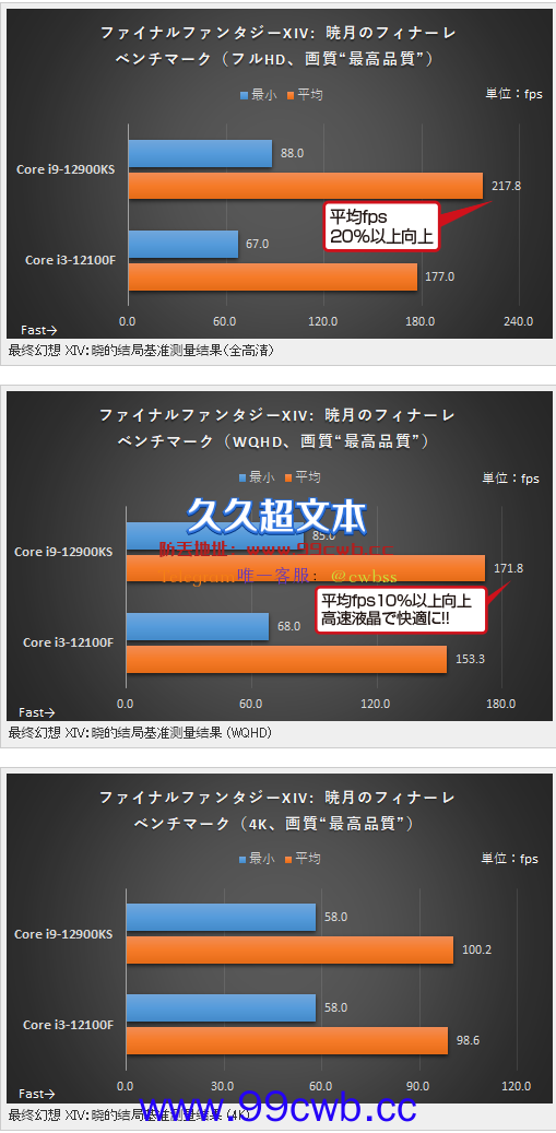 4核CPU玩游戏有瓶颈吗？与16核i9对比：结果很意外