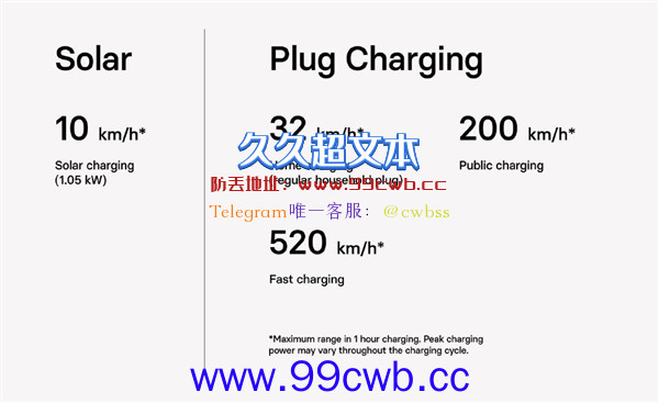 两个月不充电 全球首款量产太阳能汽车发布：续航625km