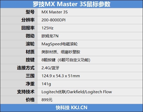 8000DPI一秒千行！罗技MX Master 3S首发评测：能在玻璃上使用的办公鼠标