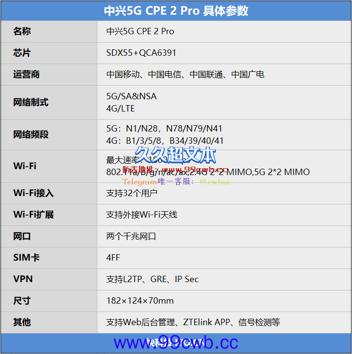 摆脱物理光纤约束！中兴5G CPE 2 Pro评测：5G+Wi-Fi6 随时随地满血上网