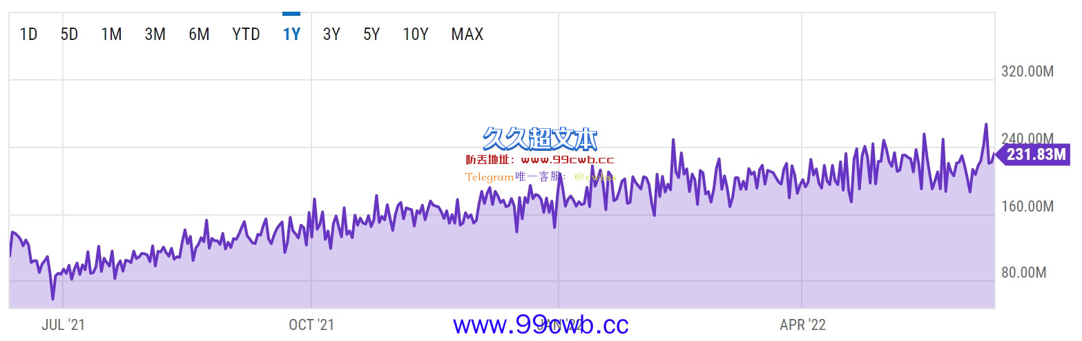 矿难将临？比特币矿工日收入已跌50% 以太坊矿工跌近6成插图1