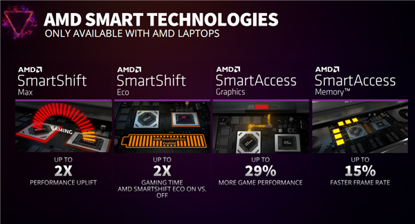 AMD超威卓越游戏本进化2.0！五大智能、别无分号