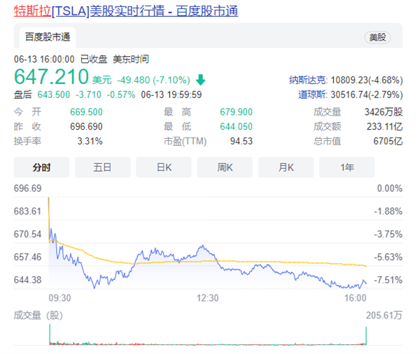 特斯拉开始裁员：曝新加坡地区经理已被被炒掉