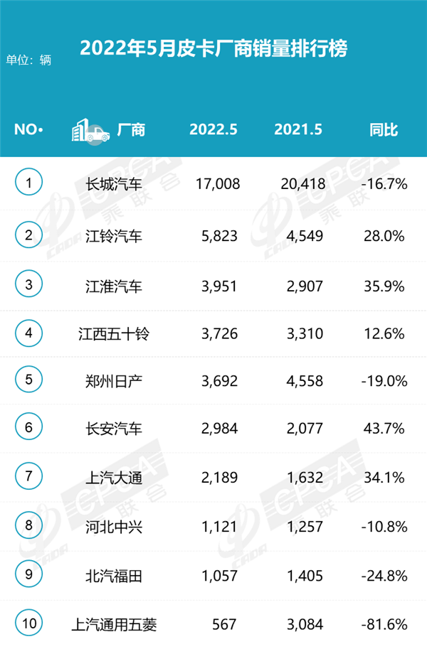 皮卡销量又跌了：五菱蔫得抬不起头插图