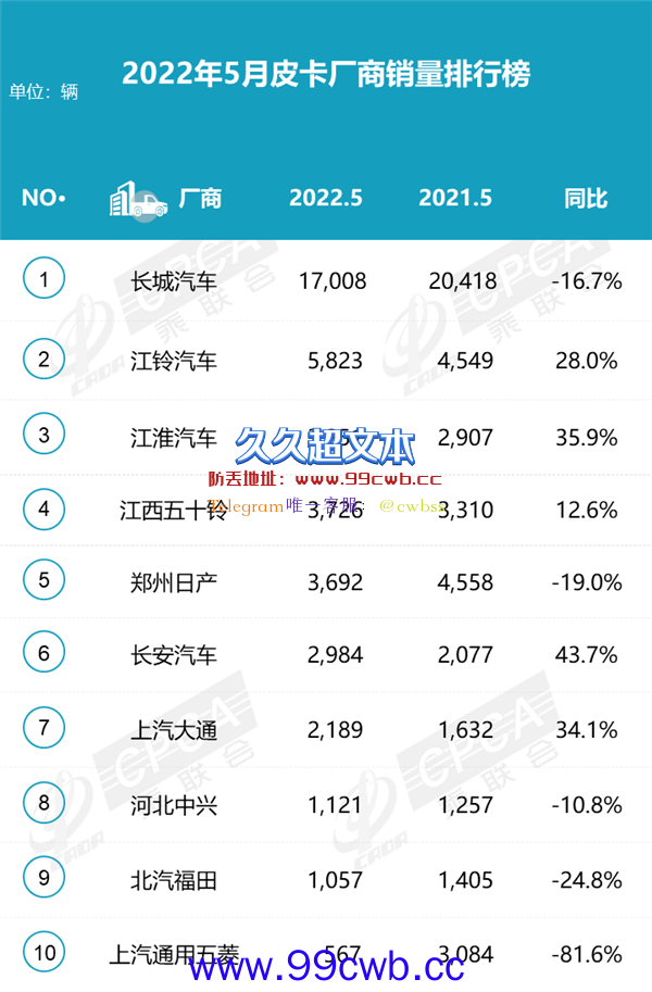 皮卡销量又跌了：五菱蔫得抬不起头插图