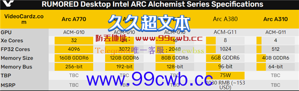 Intel Arc A380桌面显卡揭秘：号称碾压对手25％