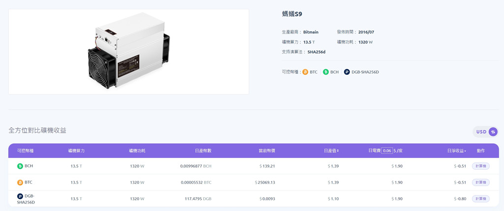 比特币跌破2.5万美元！F2pool：蚂蚁S11等主流矿机逼近关机价插图1