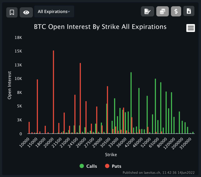 BitMEX创始人：比特币2万、以太币1千为关键点位 跌破有巨大卖压插图1