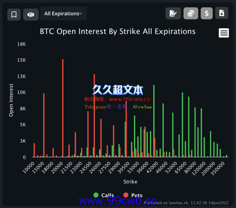 BitMEX创始人：比特币2万、以太币1千为关键点位 跌破有巨大卖压插图1