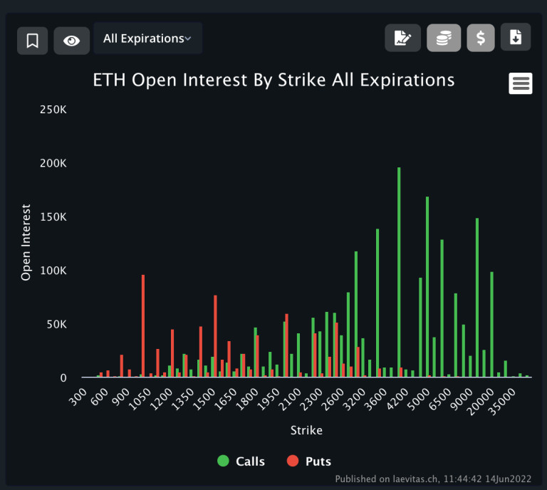 BitMEX创始人：比特币2万、以太币1千为关键点位 跌破有巨大卖压插图2