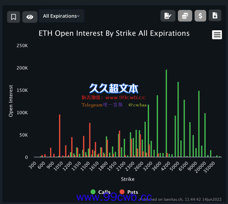 BitMEX创始人：比特币2万、以太币1千为关键点位 跌破有巨大卖压插图2