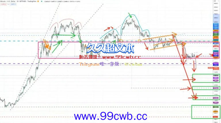 比特币续跌直逼2.1万美元！分析师：可能会跌破1万美元插图2