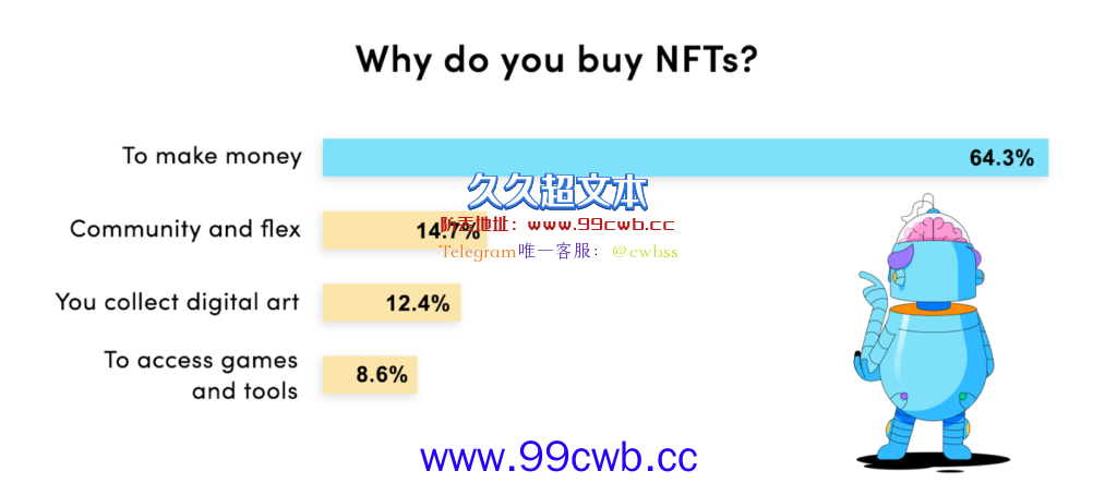 蓝筹NFT暴跌！BAYC、MAYC地板价跌超30% 六成投资者亏损插图3