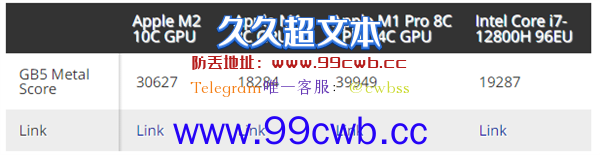 GPU暴增67%！苹果M2性能跑分曝光：12代酷睿、AMD Zen3都打不过