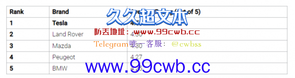 谁是全球最幸福的车主？特斯拉Model 3绝了：高居满意度第一