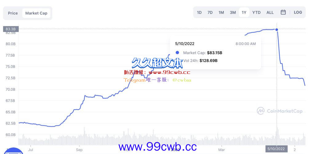 大摩：当前以太坊表现不及比特币 类似2018年熊市插图3