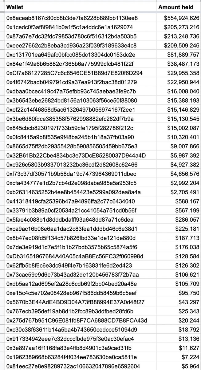 The Block研究副总：Celsius手上可能仍有15亿美元资产插图1