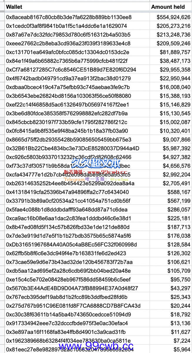 The Block研究副总：Celsius手上可能仍有15亿美元资产插图1