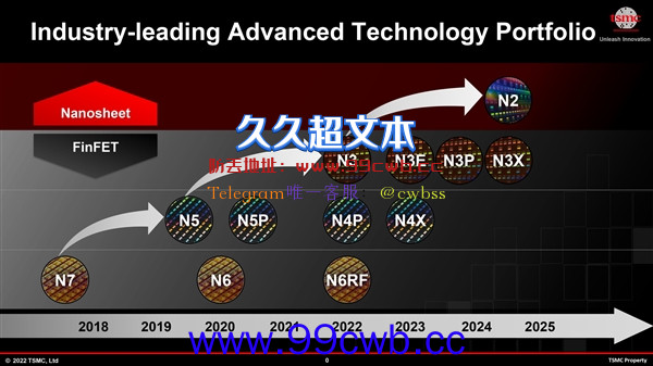 终结FinFET晶体管！台积电正式公布2nm：功耗降低30%