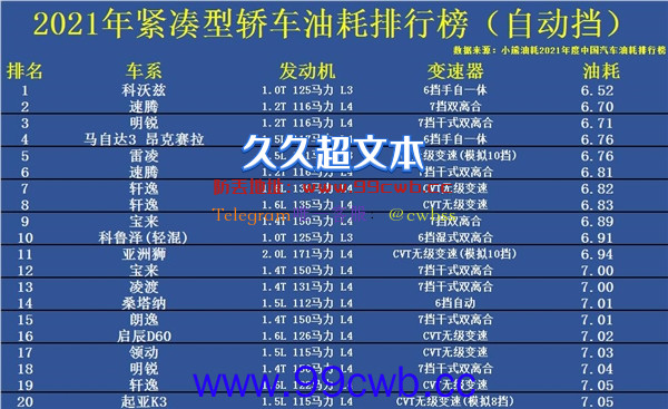 2021年中国燃油车平均油耗5.13L/百公里！你车达标没？