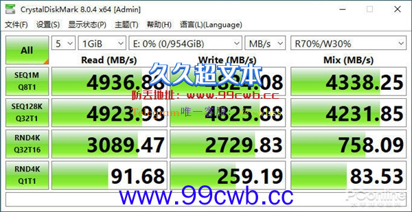 惠普FX900固态硬盘上手：主打高性价比的PCIe 4.0 SSD