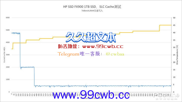 惠普FX900固态硬盘上手：主打高性价比的PCIe 4.0 SSD