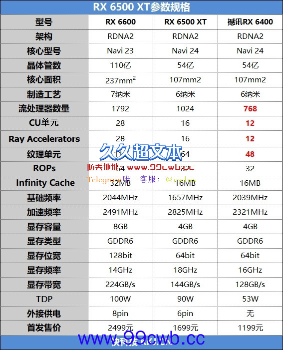 ITX迷你机没有更好的选择了！AMD RX 6400评测：当今功耗最低 还能玩3A