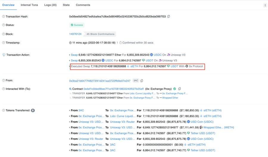 三箭资本没有追加保证金遭Blockfi清算！再卖1.4万stETH插图2